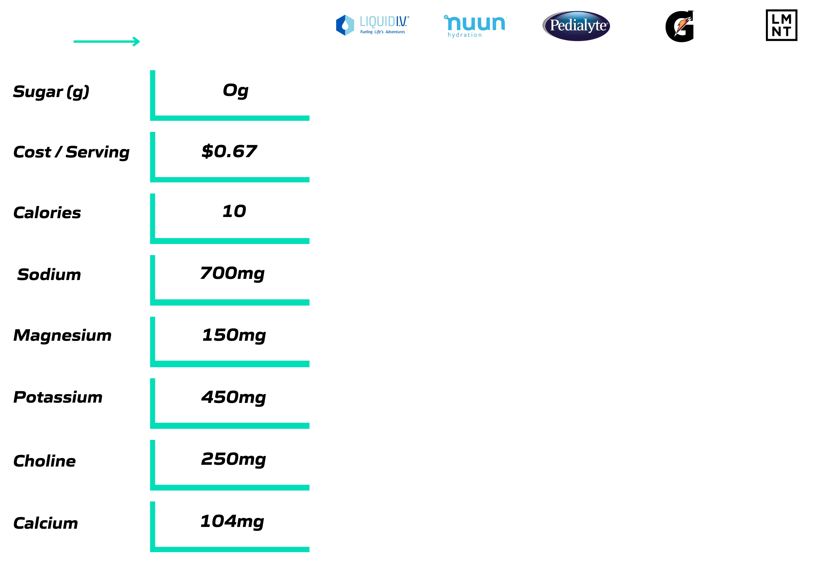 Comparative chart comparing Range Fit to other electrolytes.
